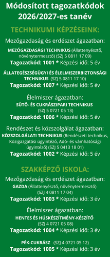 Tagozatkódok módosított.png